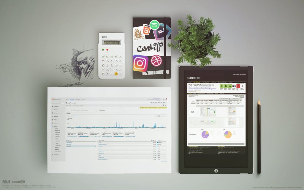 Measure success they say.