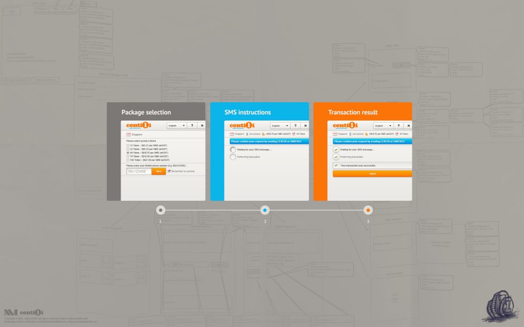User flow: 1) Package selection 2) SMS instructions 3) Transaction result. User flow: 1) Package selection 2) SMS instructions 3) Transaction result.